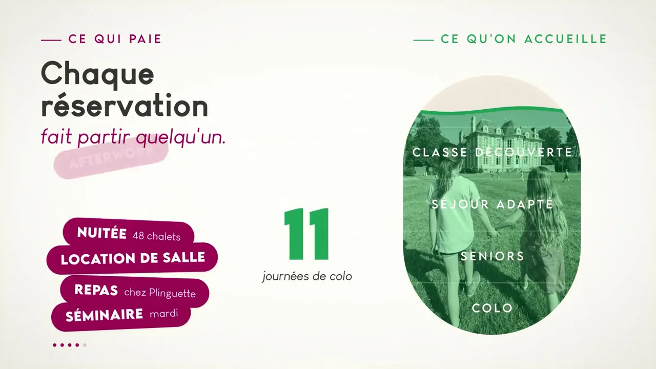 Chaque réservation fait partir quelqu'un : le mécanisme solidaire en motion design